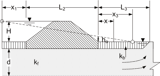 BT Case 7b: Basic levee geometry for open seepage exit.